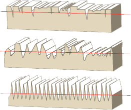 Hardware Surface Finishes
