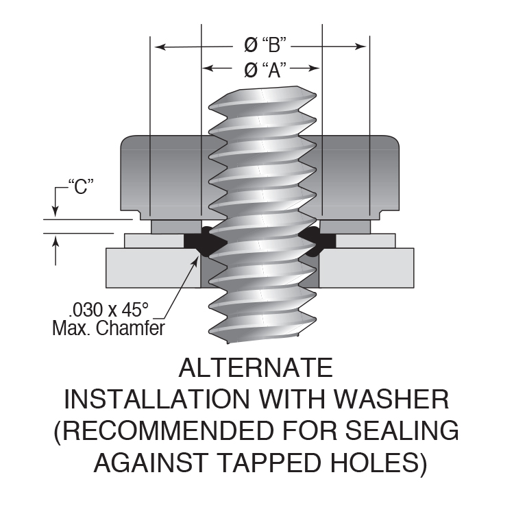 Parker 750 Series ThredSeals™ Deliver Safe, Dependable Fastener Sealing