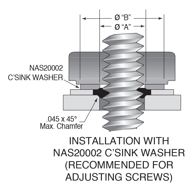 Parker 750 Series ThredSeals™ Deliver Safe, Dependable Fastener Sealing