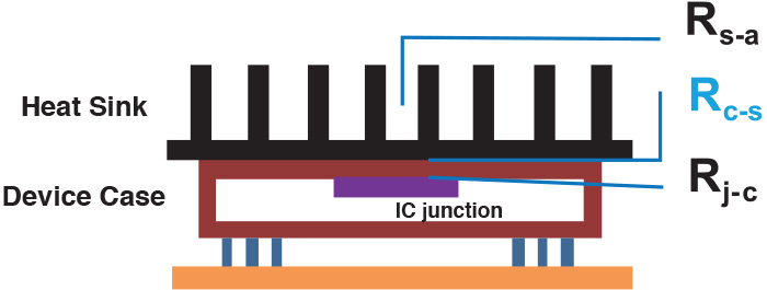 heat sink visual