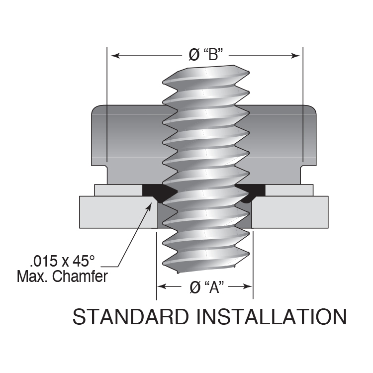 Parker 750 Series ThredSeals™ Deliver Safe, Dependable Fastener Sealing