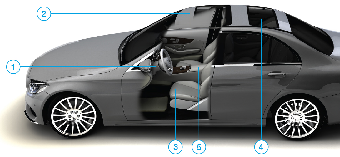 3M Automotive Attachment Solutions | Zatkoff