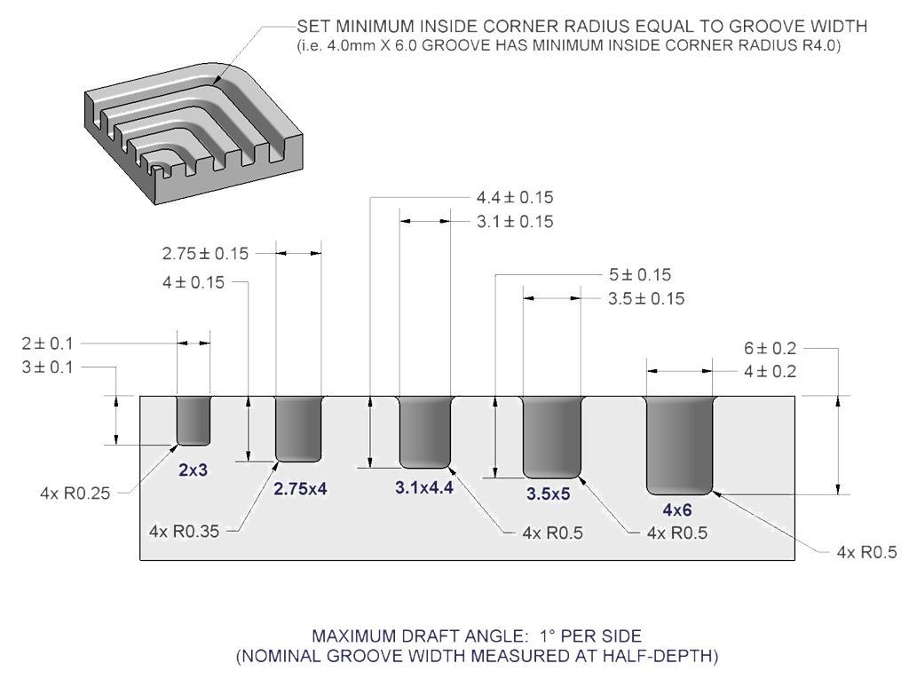 Parker Diamond Seal Delivers Exceptional Sealing Performance Zatkoff