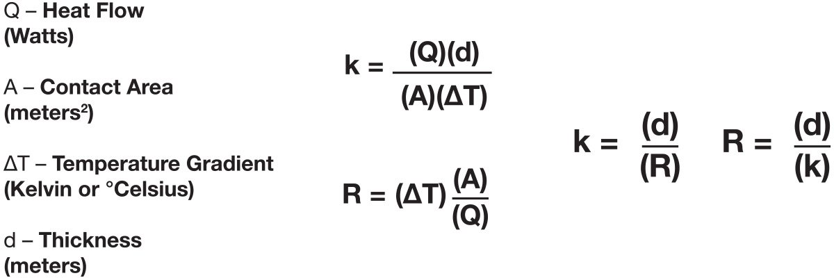 formulas table