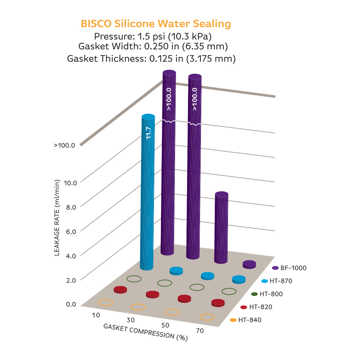 Rogers Corporation Sealing Design Guide PORON® Urethane & BISCO